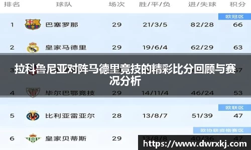 拉科鲁尼亚对阵马德里竞技的精彩比分回顾与赛况分析